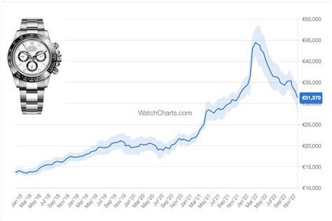 watch market charts.